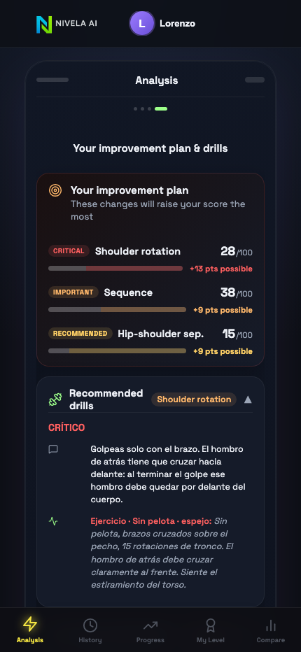 Plan de mejora Nivela AI